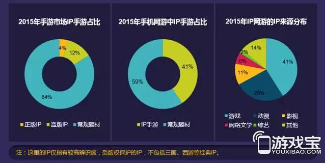 DataEye CEOIPռ16% Ϊ