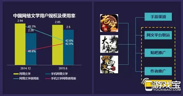 DataEye CEOIPռ16% Ϊ