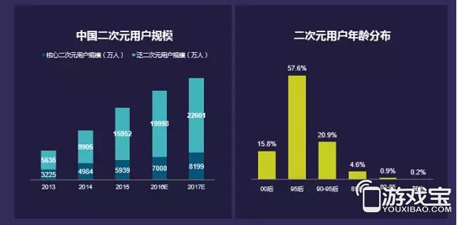 DataEye CEOIPռ16% Ϊ