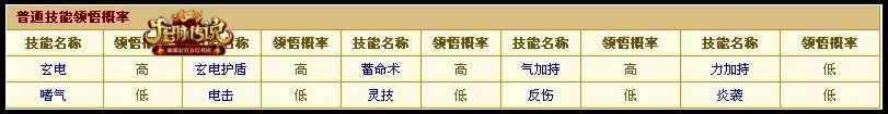 ����Ŵ�